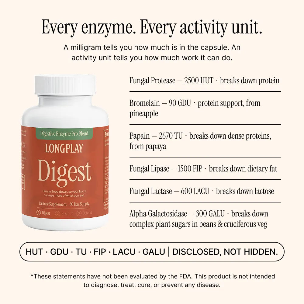 Activity units disclosed for Longplay Digest: protease 2500 HUT, papain 2670 TU, lipase 1500 FIP, alpha galactosidase 300 GALU