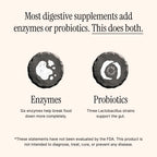 Comparison graphic showing how enzymes and probiotics work together and that longplay formulates their digestive enzymes with both for optimal results