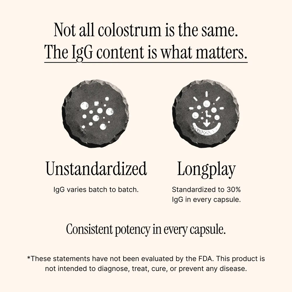 Comparison of unstandardized colostrum against Longplay Defend standardized to 30% IgG