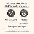 Comparison of unstandardized colostrum against Longplay Defend standardized to 30% IgG